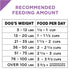 Purina Pro Plan Sport All Life Stages Performance 30/20 Salmon & Rice Formula Dry Dog Food  