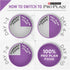 Purina Pro Plan Sport All Life Stages Performance 30/20 Salmon & Rice Formula Dry Dog Food  