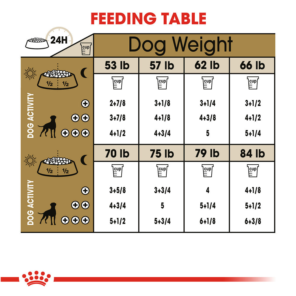 Royal Canin Breed Health Nutrition Boxer Adult Dry Dog Food  