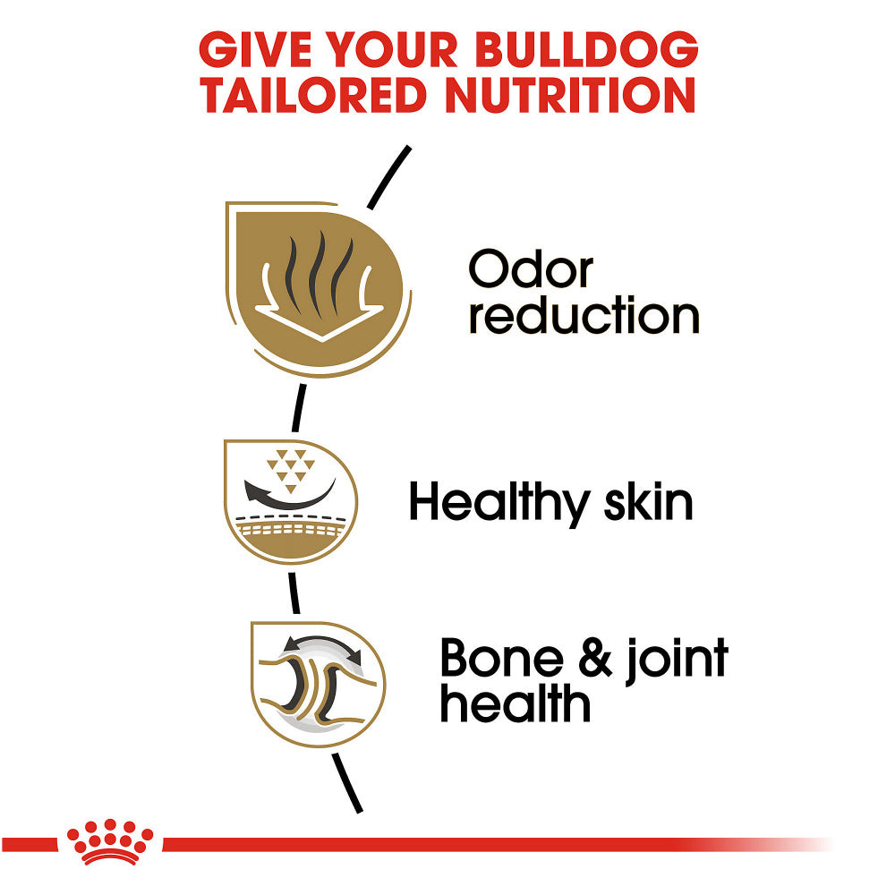 Royal Canin Breed Health Nutrition Bulldog Adult Dry Dog Food  