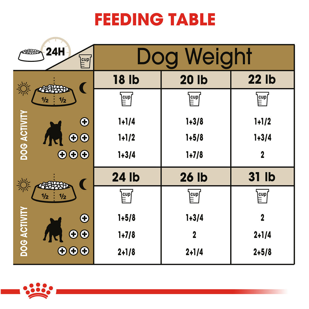 Royal Canin Breed Health Nutrition French Bulldog Adult Dry Dog Food  