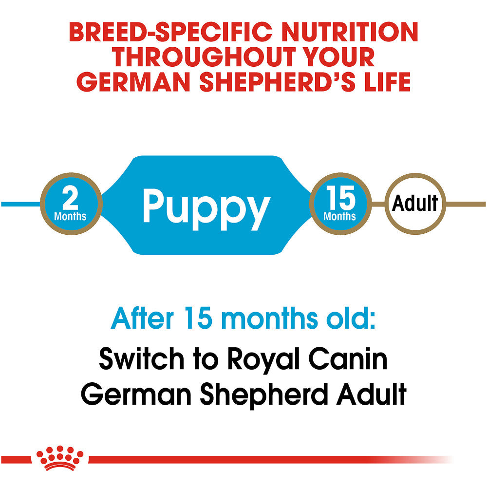 Royal Canin Breed Health Nutrition German Shepherd Puppy Dry Dog Food  