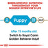 Royal Canin Breed Health Nutrition Golden Retriever Puppy Dry Dog Food  