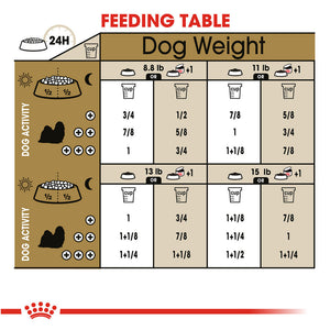 Dry dog food for shih clearance tzu