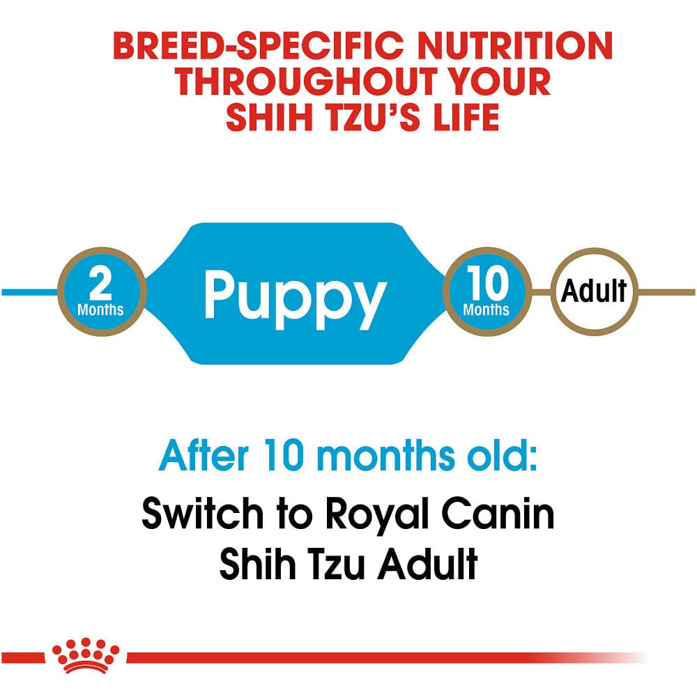 Royal Canin Breed Health Nutrition Shih Tzu Puppy Dry Dog Food  