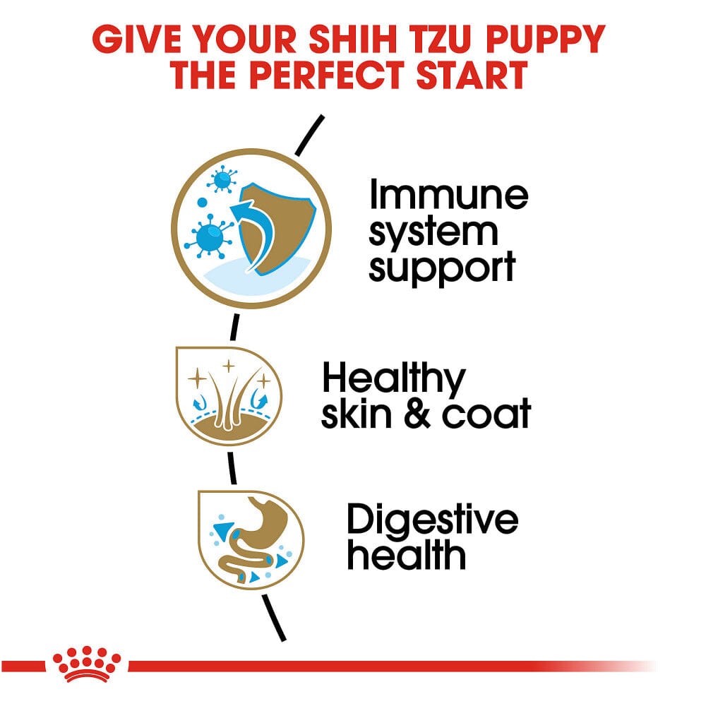 Royal Canin Breed Health Nutrition Shih Tzu Puppy Dry Dog Food  