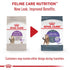 Royal Canin Feline Health Nutrition Appetite Control Dry Cat Food  