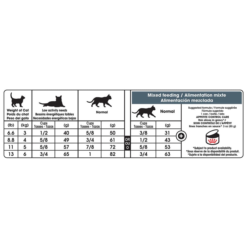 Royal Canin Feline Health Nutrition Appetite Control Dry Cat Food  