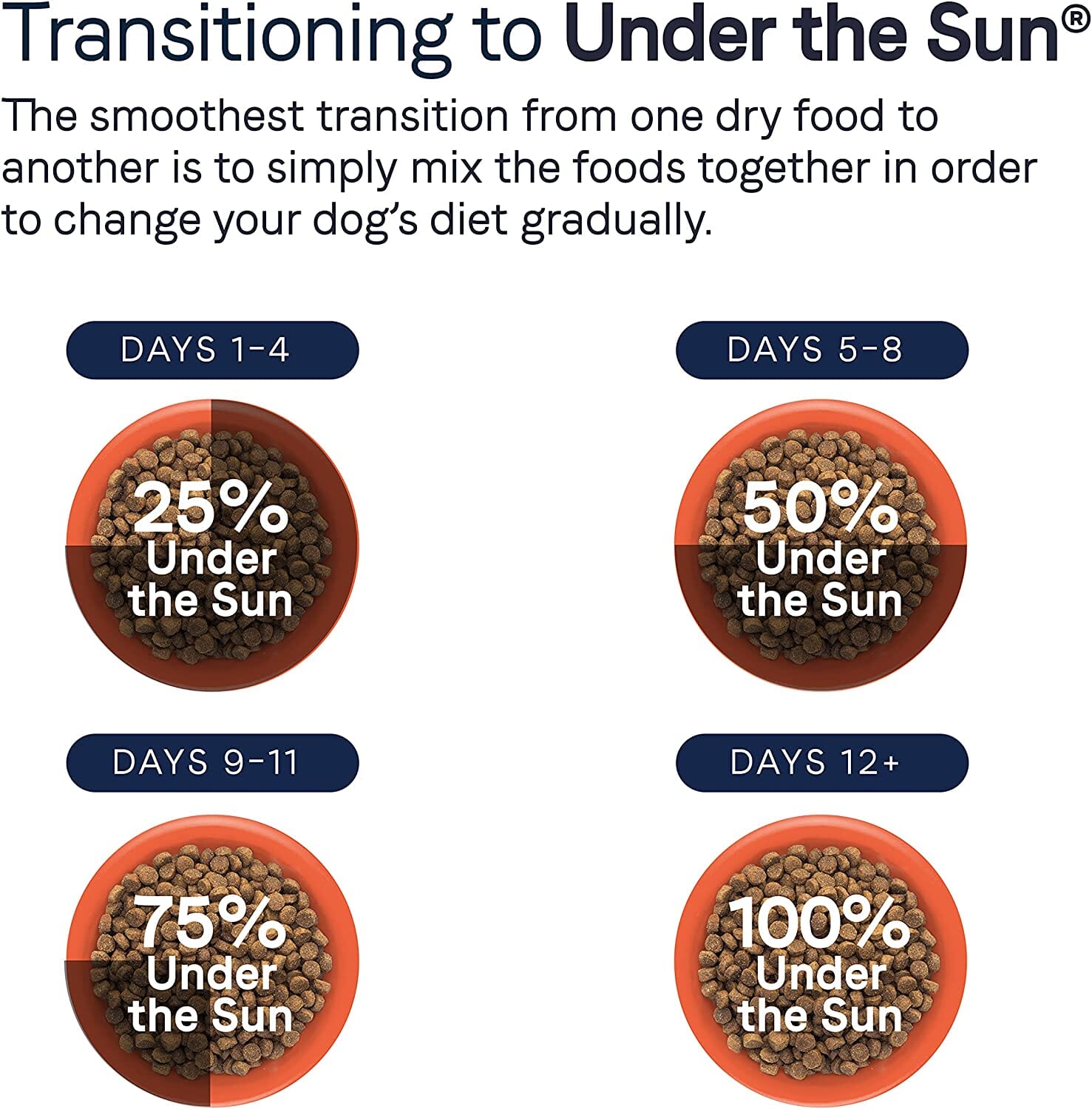 Under The Sun Grain-Free Dry Dog Food - Chicken - 25 Lbs  