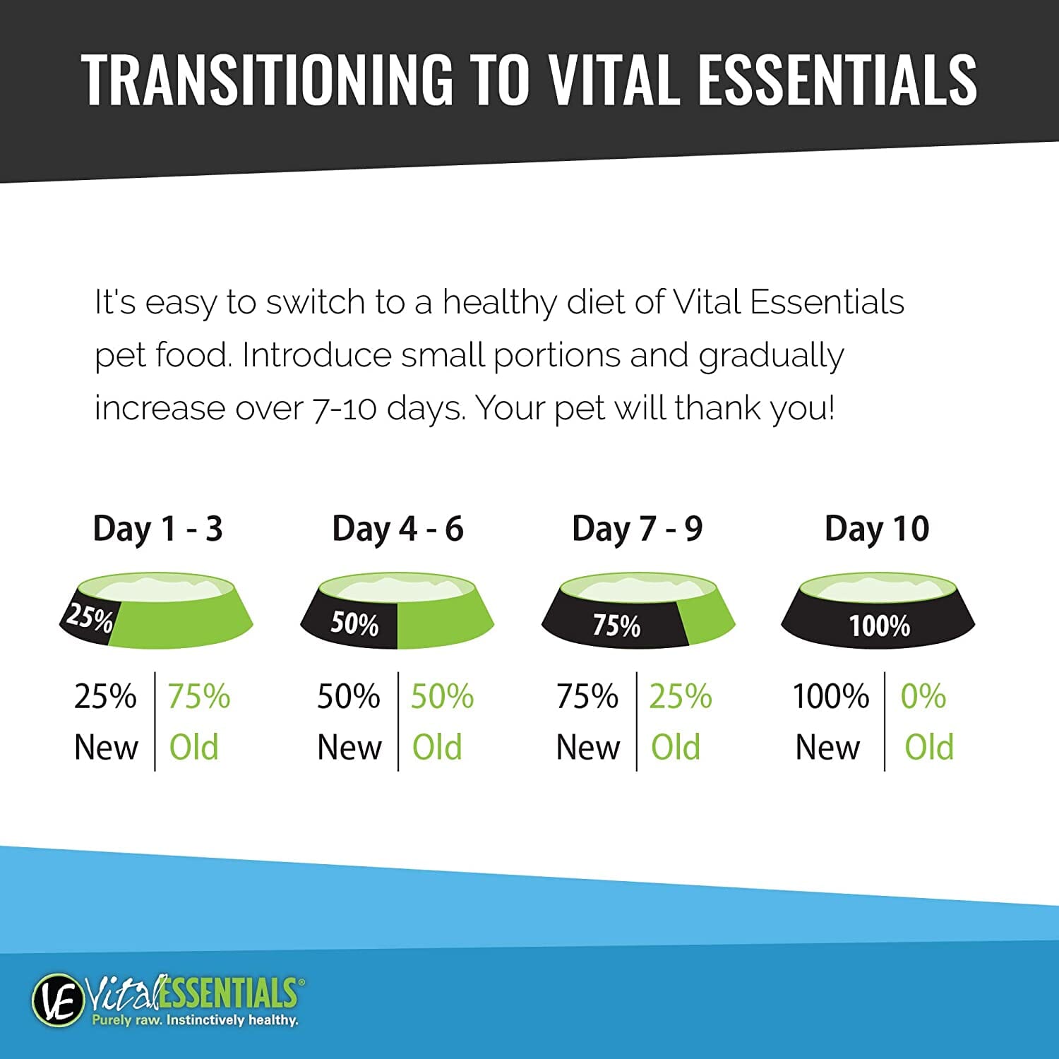 Vital Essentials Beef Mini Nibs Entrée Freeze-Dried Dog Food - 1 Lb  