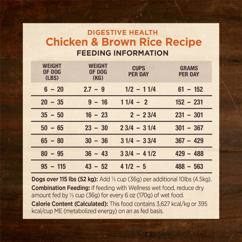 Wellness Core Digestive Health Chicken Recipe Dry Dog Food  