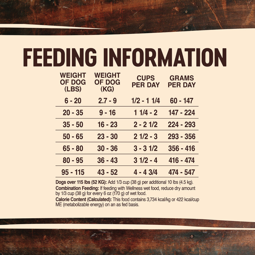 Wellness CORE Natural Grain Free Original Turkey & Chicken Recipe Dry Dog Food  